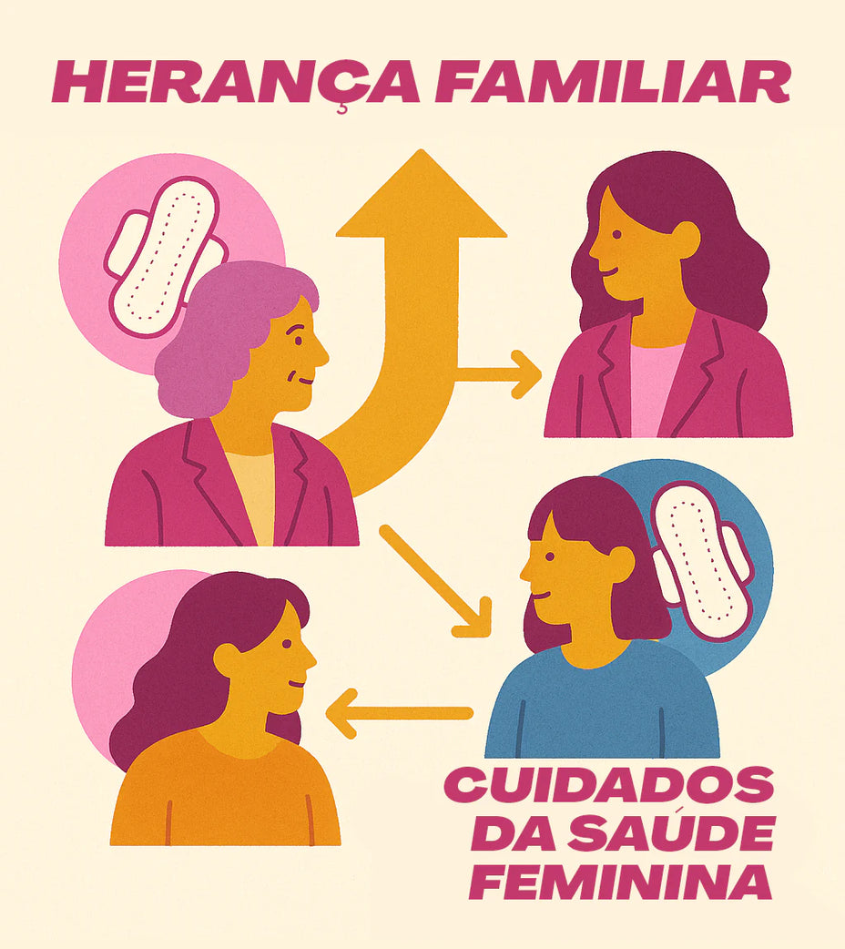 Lumma é uma marca de herança familiar com tradição em cuidados da saúde feminina