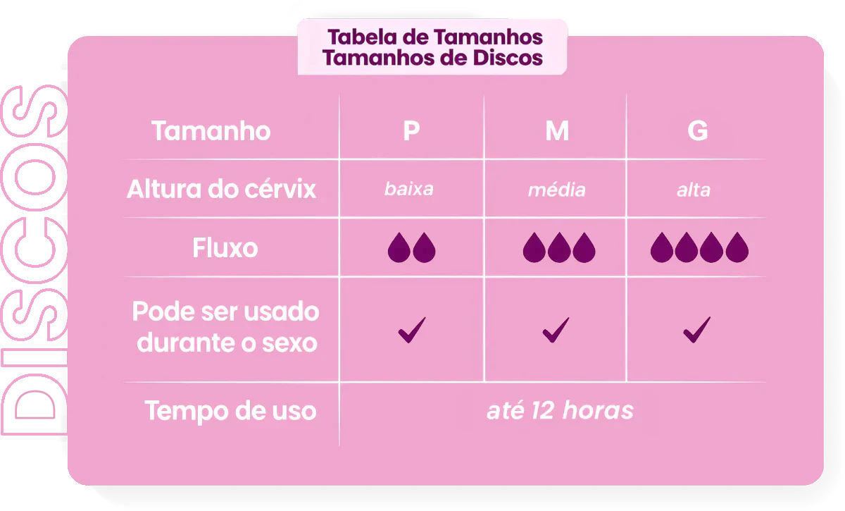 Tabela de tamanhos de discos menstruais da Lumma